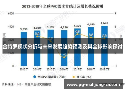 金特罗现状分析与未来发展趋势预测及其全球影响探讨