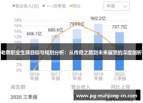 老詹职业生涯目标与规划分析：从传奇之路到未来展望的深度剖析