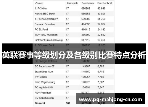 英联赛事等级划分及各级别比赛特点分析