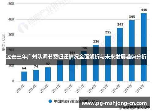 过去三年广州队调节费归还情况全面解析与未来发展趋势分析