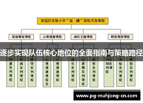 逐步实现队伍核心地位的全面指南与策略路径