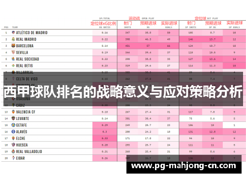 西甲球队排名的战略意义与应对策略分析