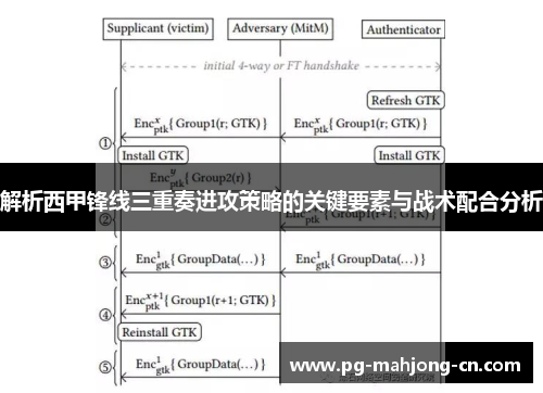 解析西甲锋线三重奏进攻策略的关键要素与战术配合分析